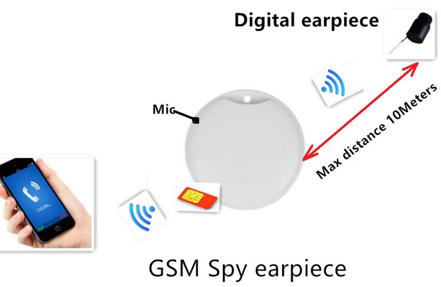 Spy mini box sluchatko GSM na SIM kartu WIFI prenos do 10m (klucenka)