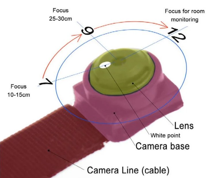 mini pinhole kamera so zaostrovanim objektívu